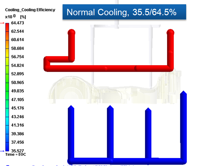 Cooling efficiency - normal